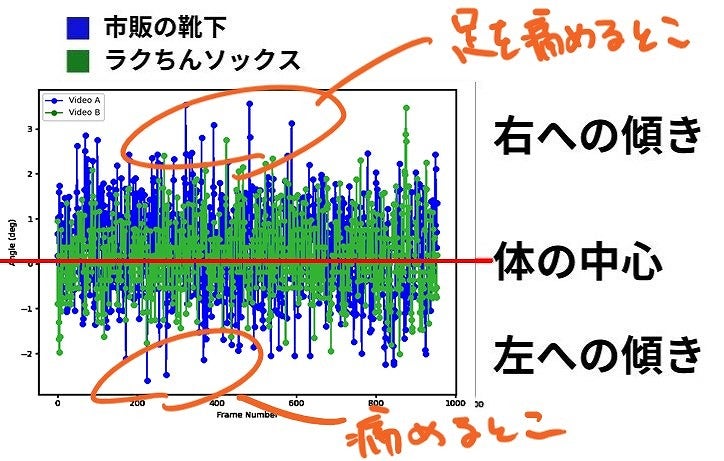 シンスプリントの原因と解決方法のグラフ
