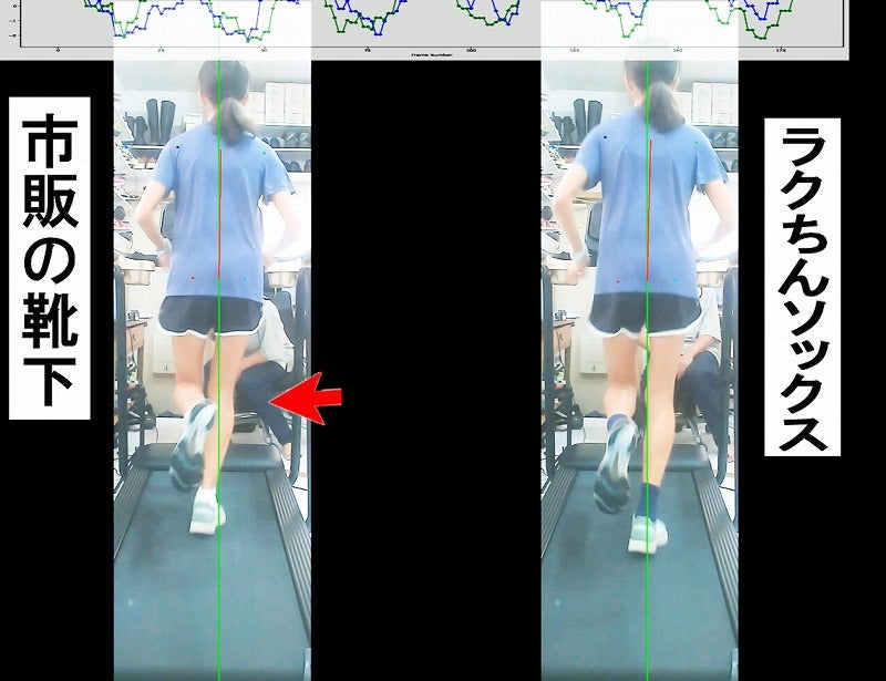 モーションカメラで計測した映像と数値的グラフ