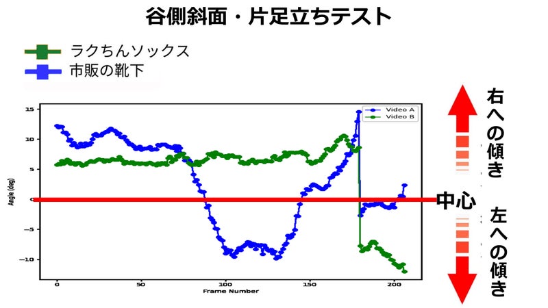 ラクちんソックスのエビデンス