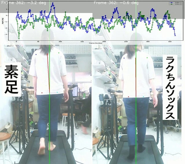 素足と靴下での歩行比較グラフと映像