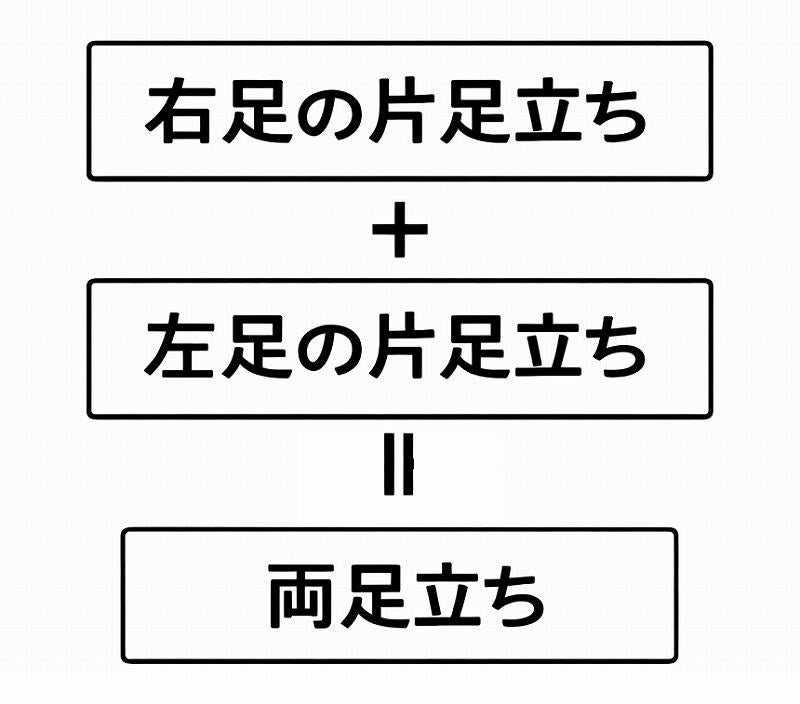 片足立ちの片足立ちで両足立ち
