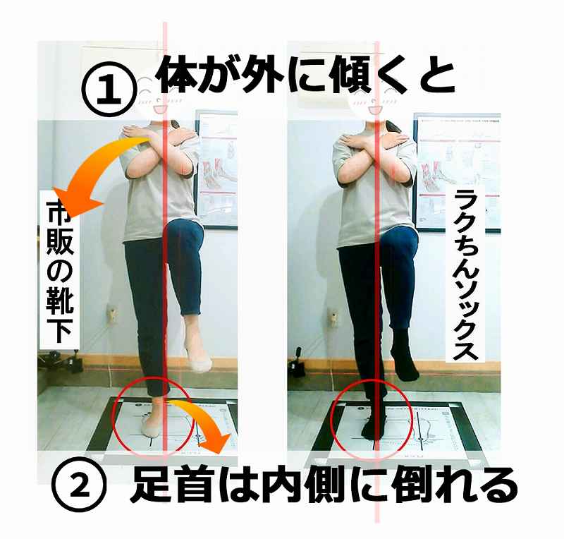 靴下で体の傾きと足首の倒れ方が変わる