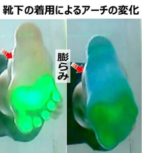 アーチが低下する原因の一つとして、靴下を履くとアーチが落ちることを説明する画像