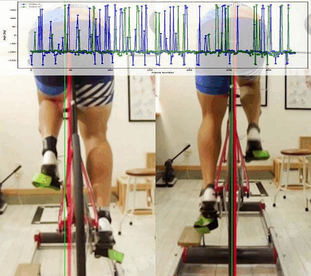 ロードバイクのペダリング解析グラフ