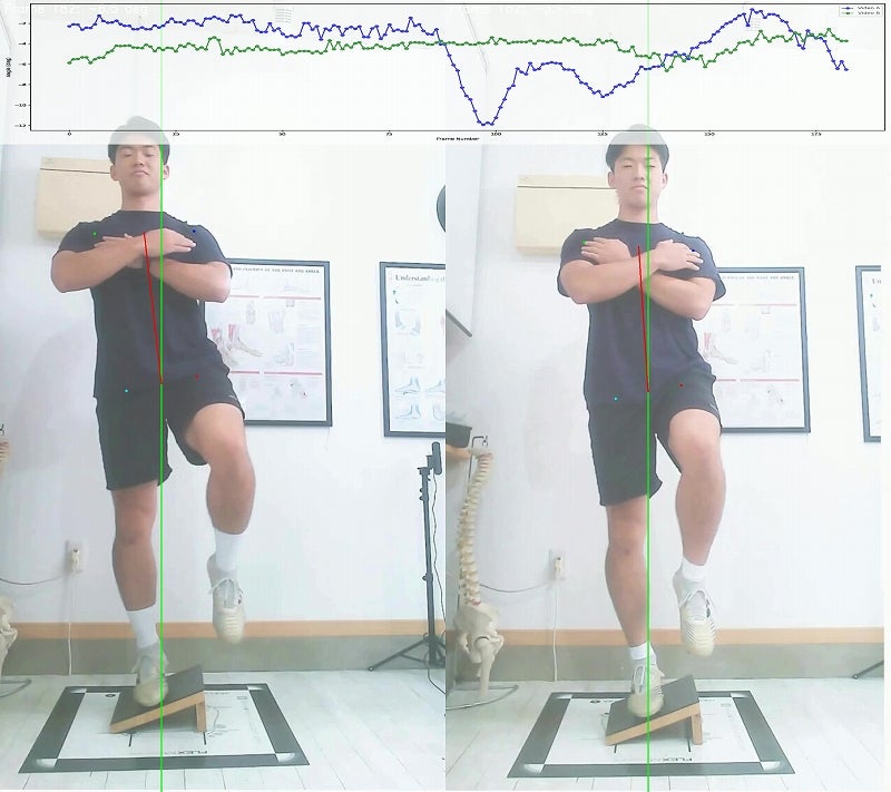 片足立ちで足のバランスを測る実験